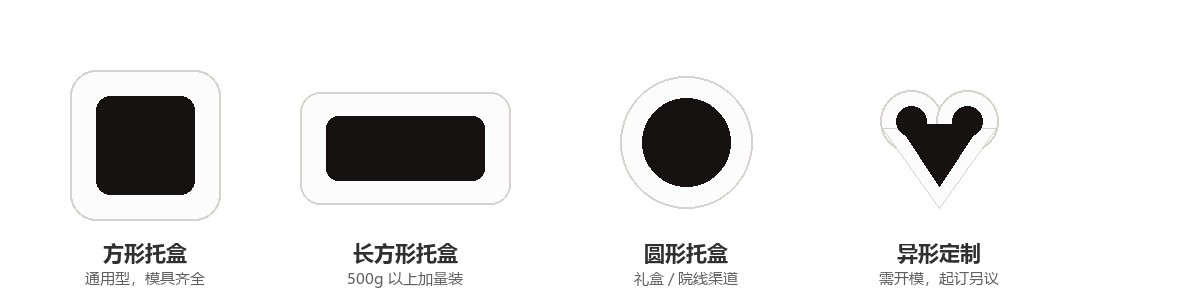热灸膏托盒可选形状：方形、长方形、圆形、异形定制